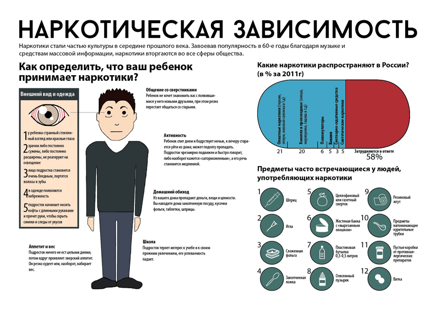 Как выглядит зависимый человек Лечение наркомании в Славянске-на-Кубани Сила воли
